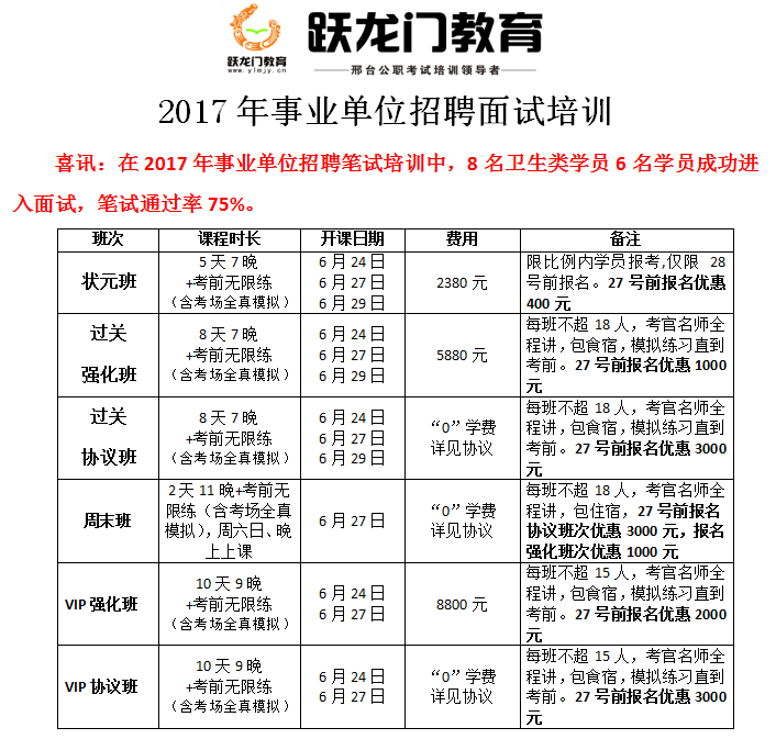 2017年河北省/邢臺市事業(yè)單位招聘面試培訓