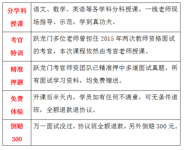 2016下半年教師資格證面試培訓