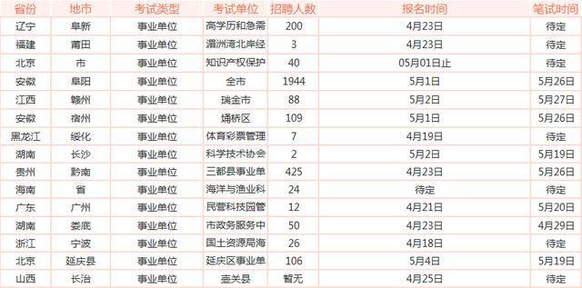 2018年省考已過還有這些公職類考試難度小更容易考！--邢臺(tái)人事考試網(wǎng)