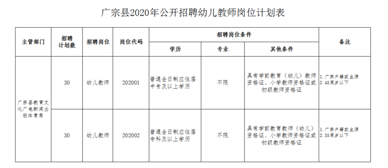 廣宗縣2020年公開招聘幼兒教師簡章