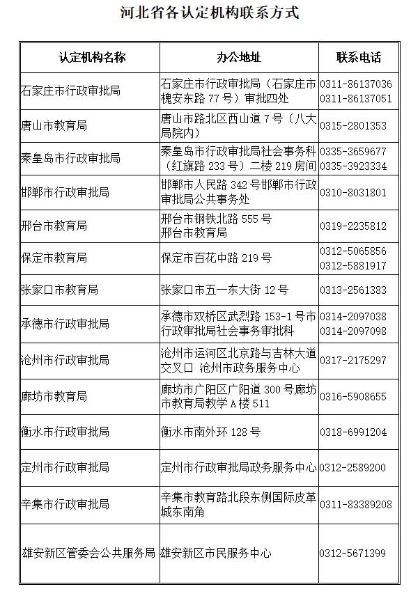 河北省2020年上半年中小學和幼兒園教師資格認定公告