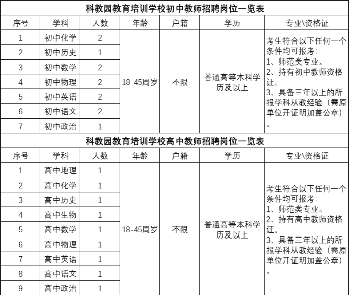 2021石家莊元氏科教園教育培訓(xùn)學(xué)校公開招聘初、高中教師21人公告