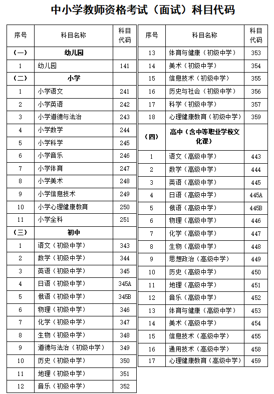 河北省關(guān)于2022年上半年中小學(xué)教師資考試（面試）有關(guān)事項(xiàng)的公告