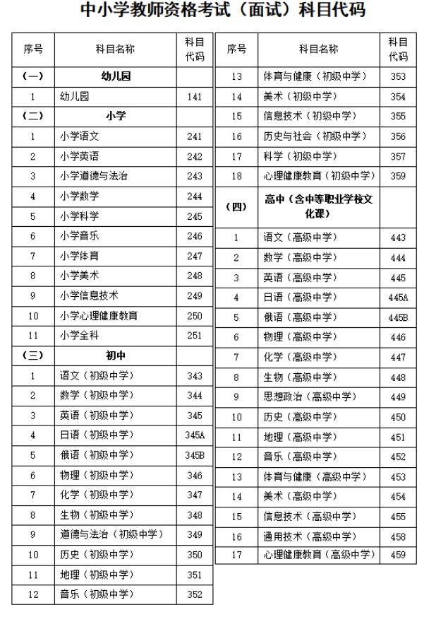 河北省2023年上半年中小學(xué)教師資格考試（面試）有關(guān)事項(xiàng)的公告