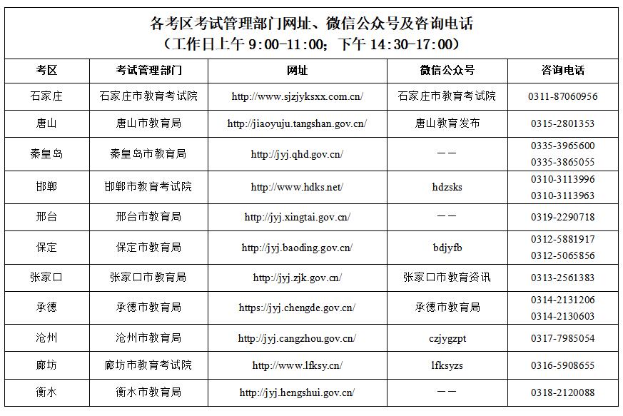 河北省2023年上半年中小學(xué)教師資格考試（面試）有關(guān)事項(xiàng)的公告