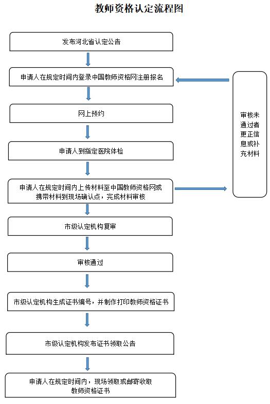 河北省2023年上半年中小學(xué)和幼兒園教師資格認(rèn)定公告