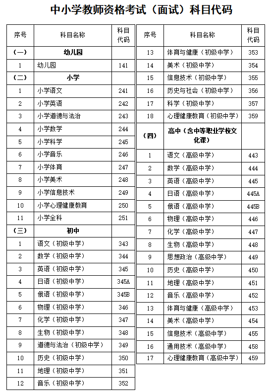 河北省2023年下半年中小學(xué)教師資格考試（面試）有關(guān)事項的公告