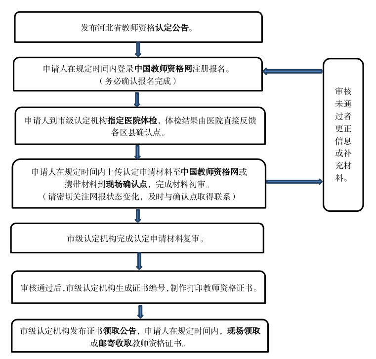 河北省2024年上半年中小學(xué)和幼兒園教師資格認(rèn)定公告