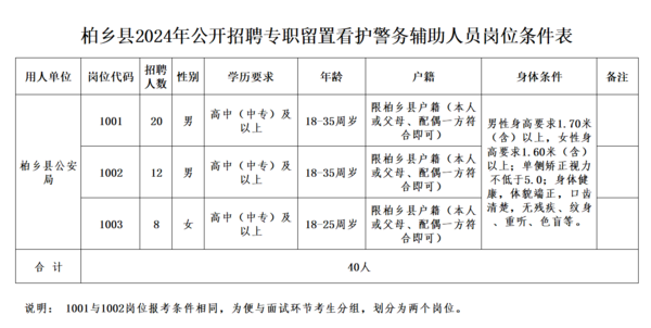 2024年柏鄉(xiāng)縣公開(kāi)招聘專(zhuān)職留置看護(hù)警務(wù)輔助人員公告