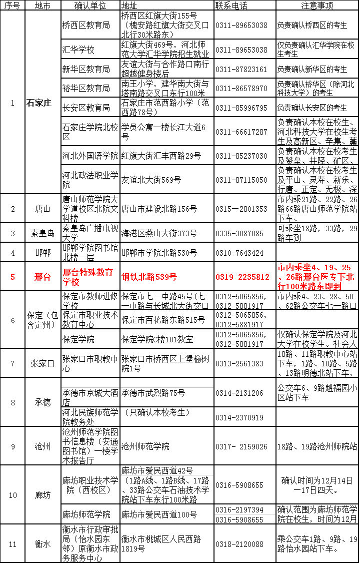 河北省關(guān)于2017年下半年中小學(xué)教師資格考試（面試）有關(guān)事項的公告