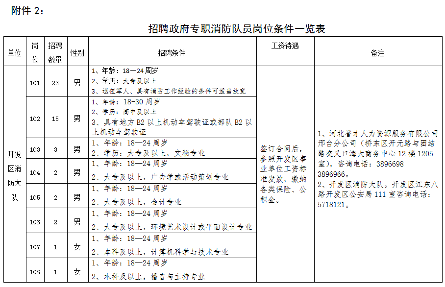 邢臺(tái)市公安消防支隊(duì) 關(guān)于公開(kāi)招聘157名政府專(zhuān)職消防隊(duì)員的公告