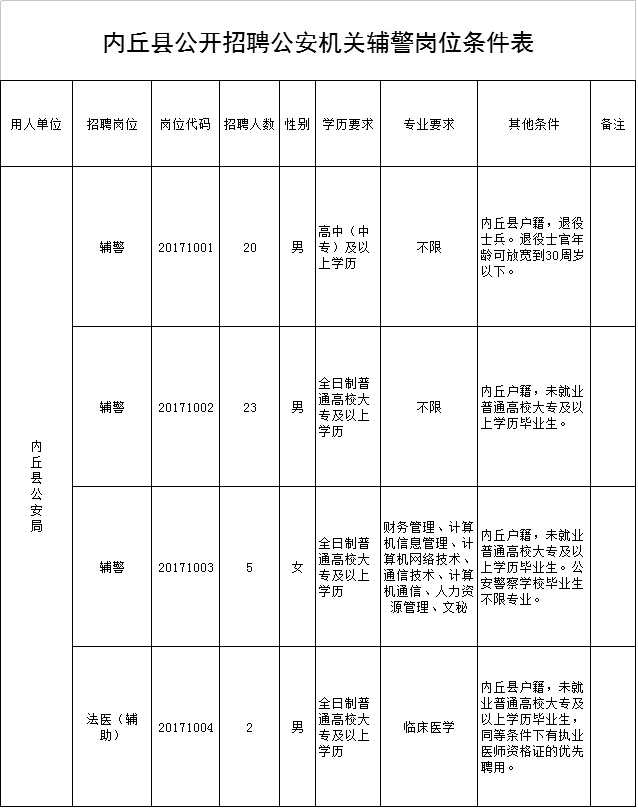 內(nèi)丘縣公安局關(guān)于公開招聘50名公安機(jī)關(guān)警務(wù)輔助人員簡章