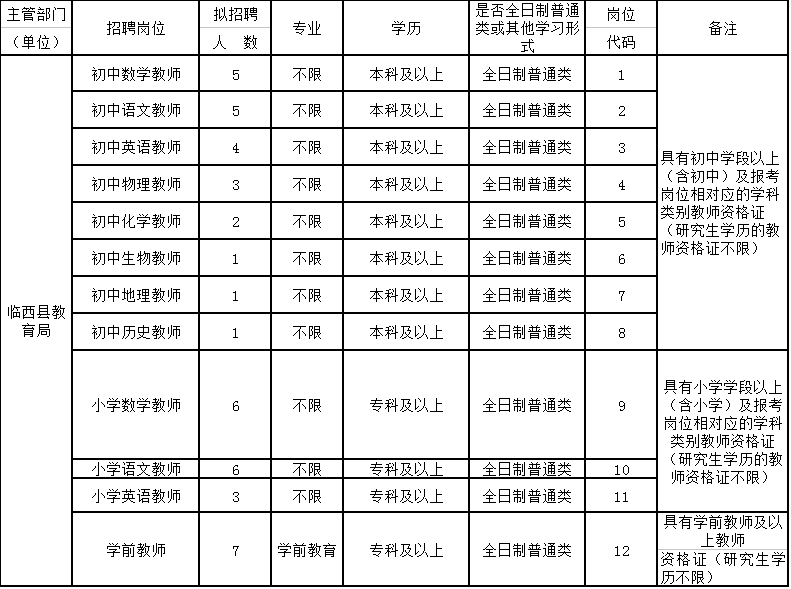 臨西縣2017年事業(yè)單位公開招聘78名工作人員的公告