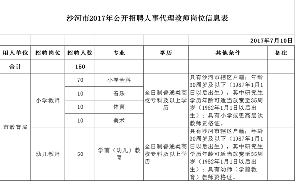 沙河市2017年公開招聘人事代理教師150名公告 