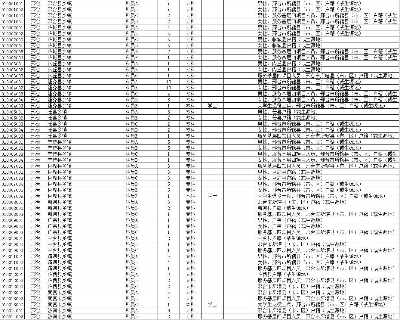 河北省2018年招錄公務(wù)員1804名