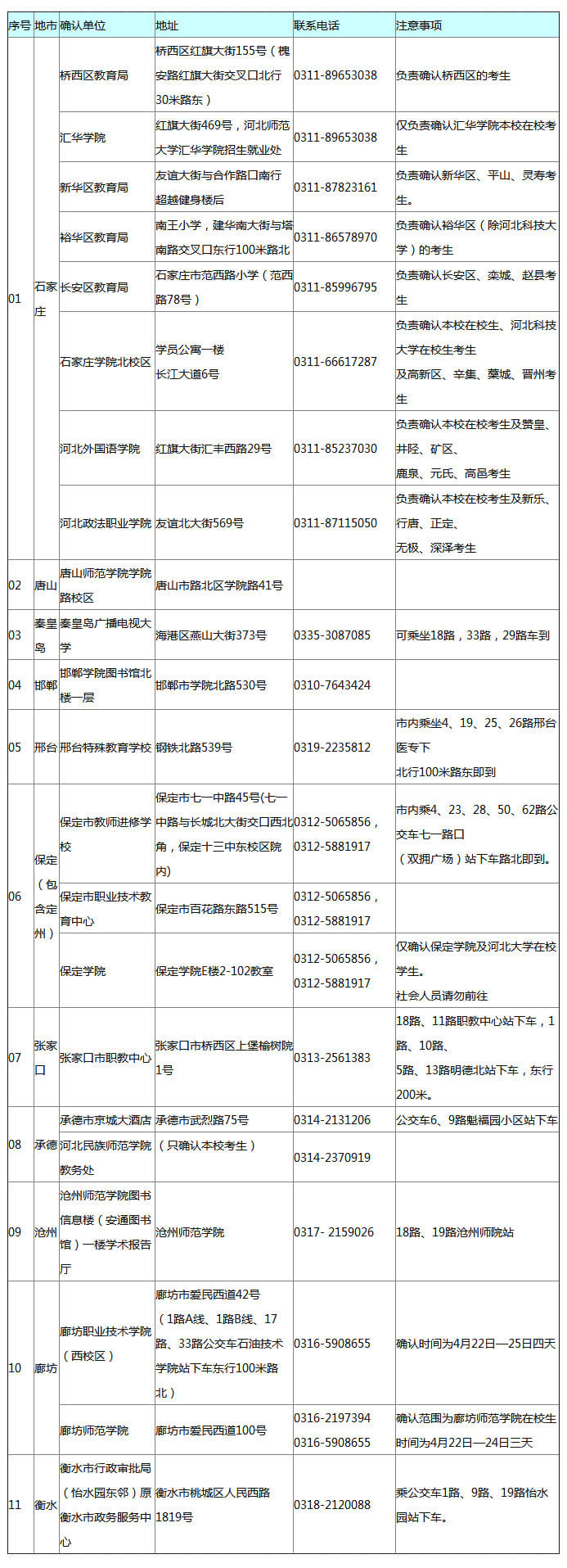 2018年上半年中小學(xué)教師資格考試（面試）公告