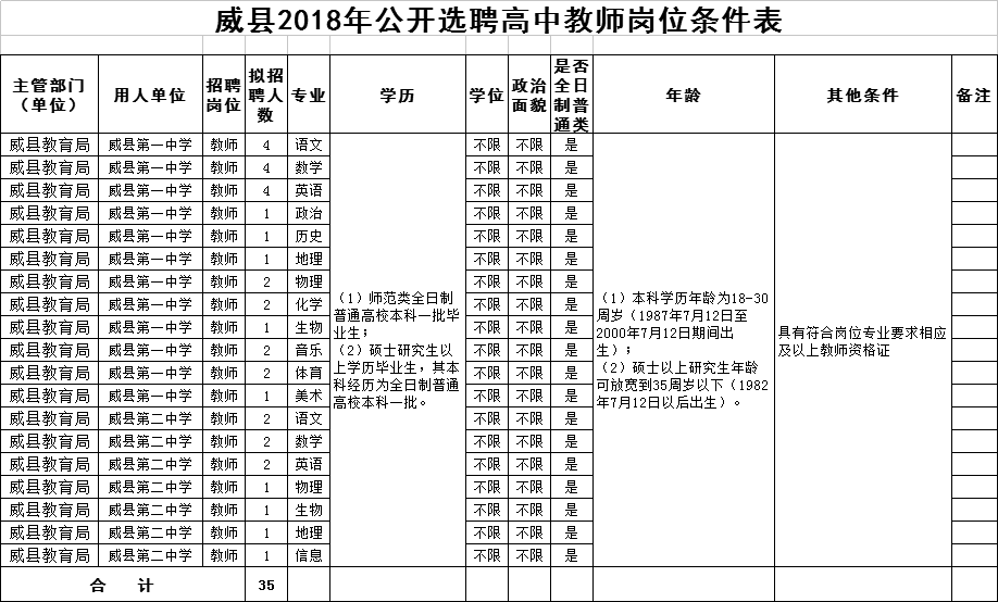 威縣2018年公開(kāi)選聘高中教師35名公告