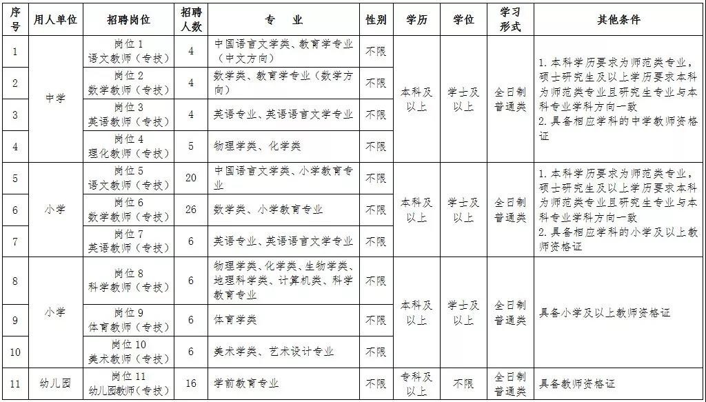 邢臺(tái)市橋東區(qū)2018年公開招聘 中小學(xué)及幼兒園教師簡(jiǎn)章