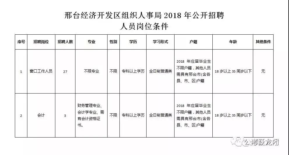 邢臺經(jīng)濟(jì)開發(fā)區(qū)組織人事局 招聘工作人員30人公告