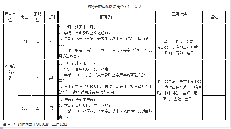 河北基石勞務(wù)派遣公司 公開招聘專職消防員公告