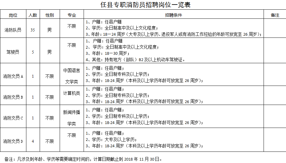 任縣消防大隊(duì)公開招聘47名政府專職消防員