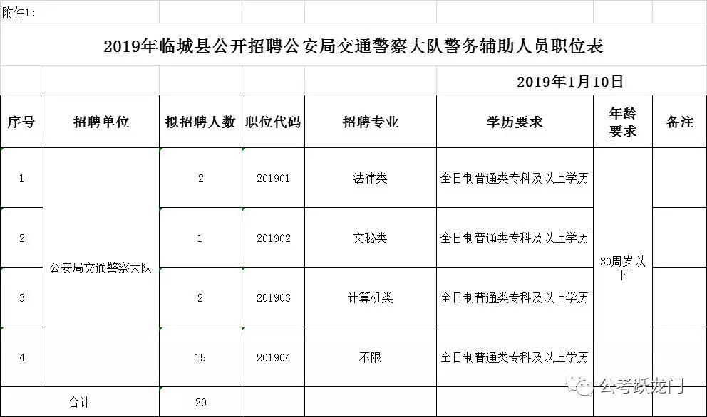 臨城縣關(guān)于公開(kāi)招聘公安局交通警察大隊(duì)警務(wù)輔助人員20人的公告