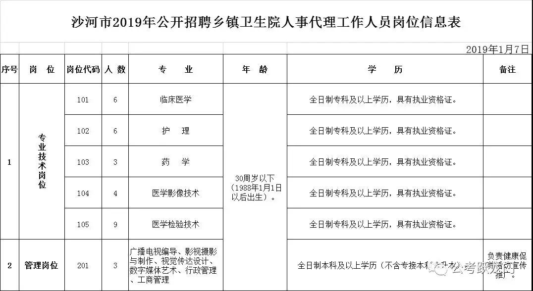 沙河市2019年公開招聘鄉(xiāng)鎮(zhèn)衛(wèi)生院人事代理工作人員簡章