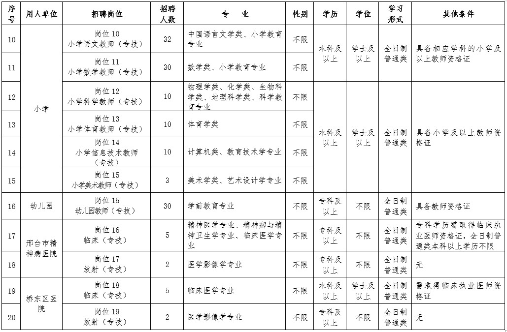 邢臺(tái)市橋東區(qū)2019年公開(kāi)招聘中小學(xué)、幼兒園教師及醫(yī)務(wù)人員205名簡(jiǎn)章