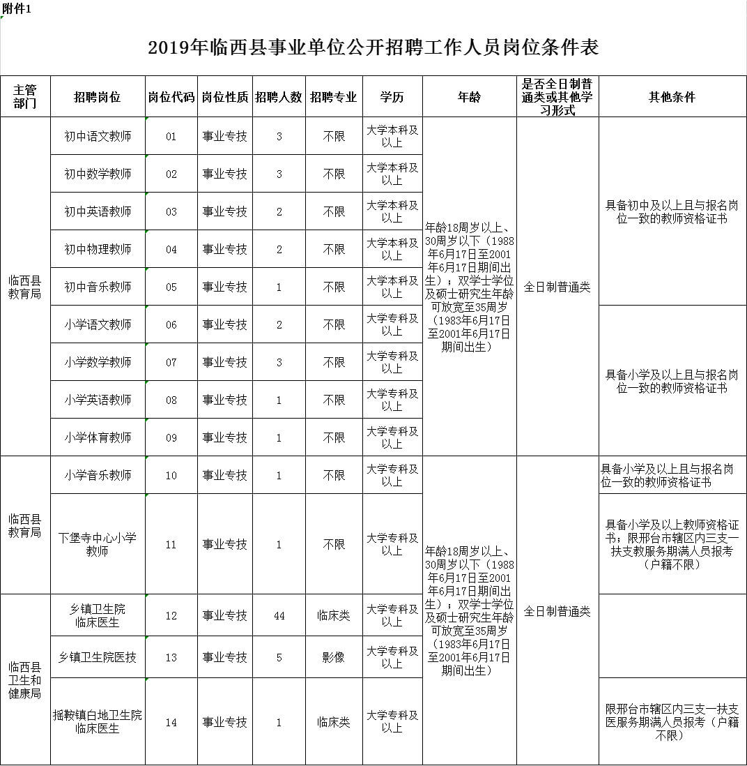 臨西縣事業(yè)單位公開招聘70名工作人員