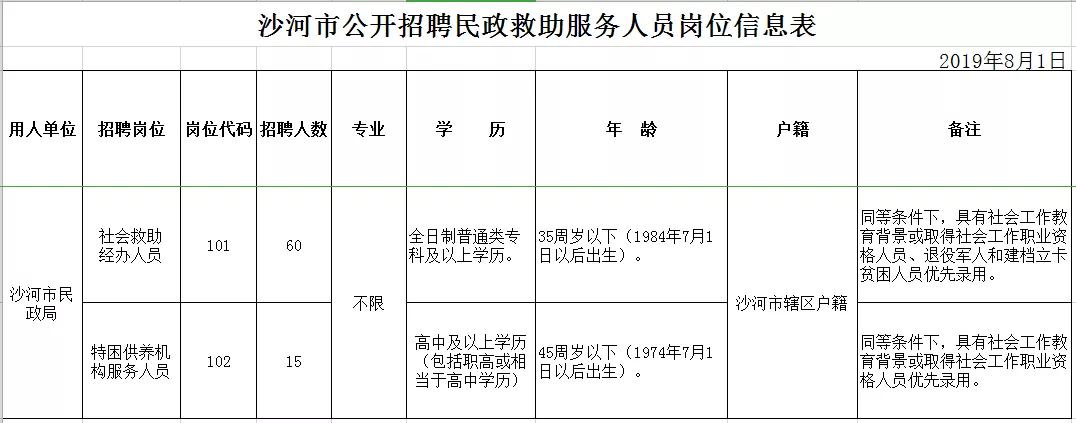 沙河市公開(kāi)招聘民政救助服務(wù)人員簡(jiǎn)章