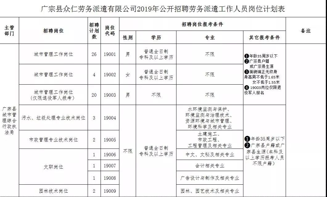 2019年廣宗縣禁毒辦、民政局、城管局招聘勞務(wù)派遣人員125名人員簡章