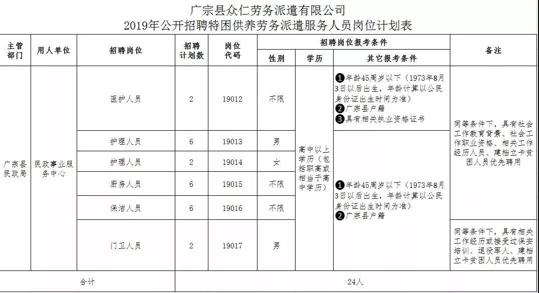 2019年廣宗公開招聘特困供養(yǎng)勞務(wù)派遣服務(wù)人員24名