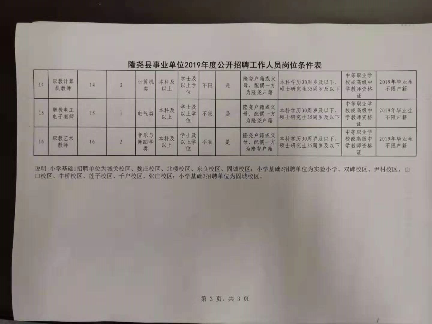 隆堯縣2019年公開招聘教師138名公告