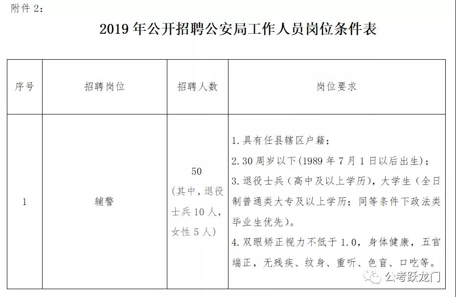 2019任縣人社局招聘職教中心、公安局 等工作人員114人公告（內附職位表）