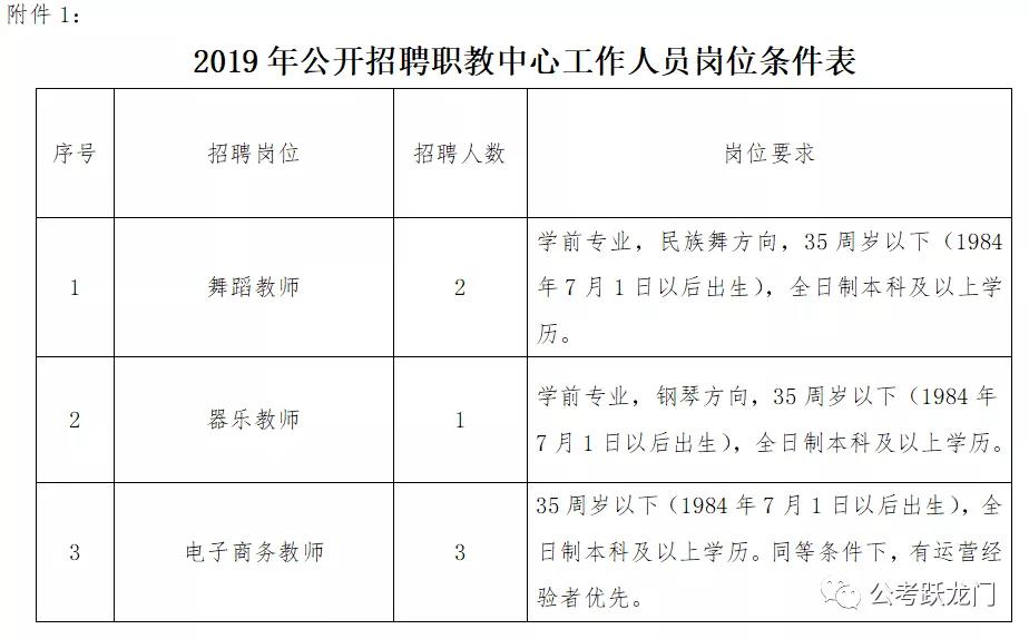 2019任縣人社局招聘職教中心、公安局 等工作人員114人公告（內附職位表）