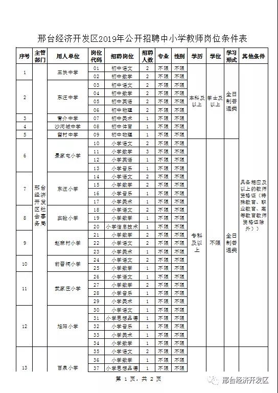 2019年邢臺經(jīng)濟開發(fā)區(qū) 公開招聘中小學教師公告  