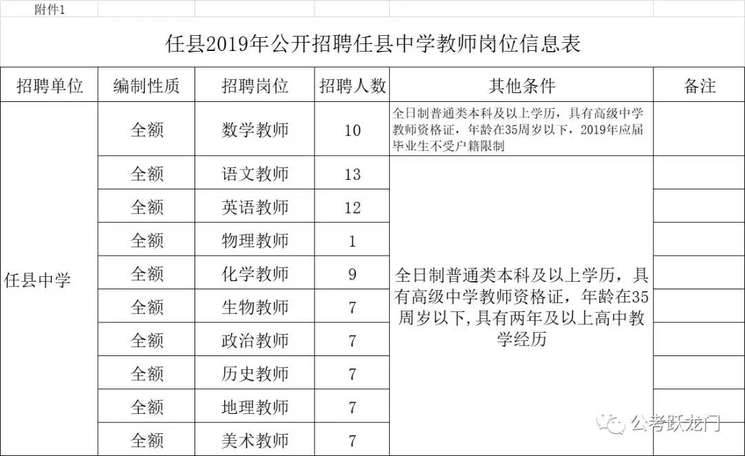 2019邢臺任縣中學招聘教師80人公告 （有編制）