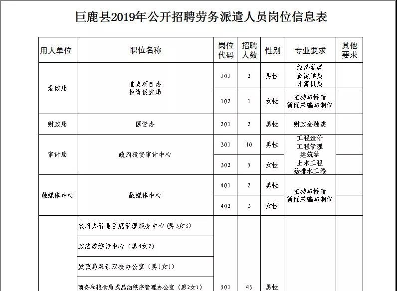 巨鹿縣2019年公開招聘 勞務(wù)派遣人員公告