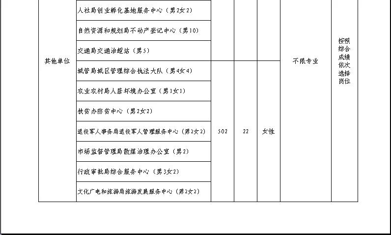 巨鹿縣2019年公開招聘 勞務(wù)派遣人員公告