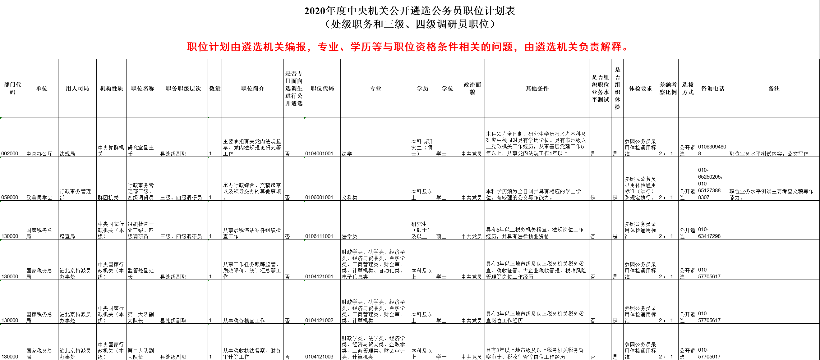 2020年度中央機關(guān)公開遴選和公開選調(diào)公務(wù)員公告