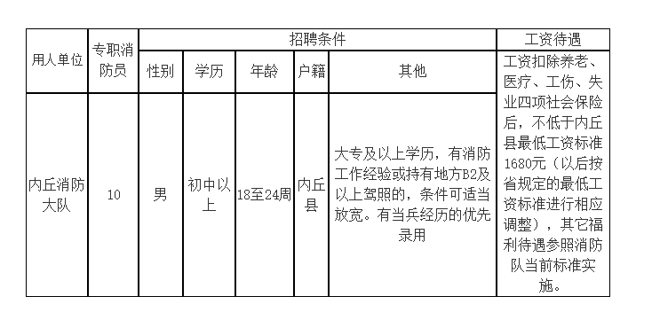 關于招聘內丘縣專職消防員的公告