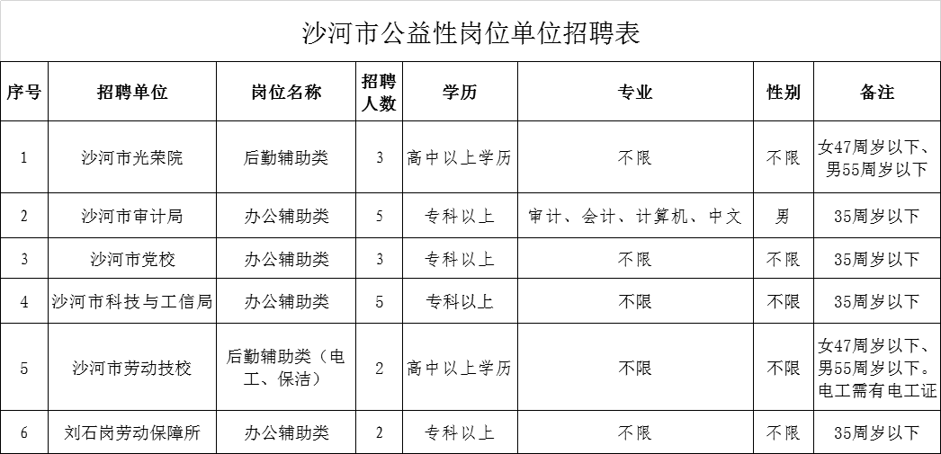 沙河市人力資源和社會(huì)保障局 關(guān)于公開(kāi)招錄公益性崗位人員20 名的公告