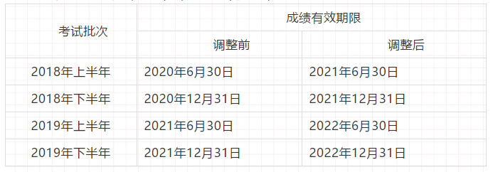 教育部考試中心：推遲2020年上半年中小學(xué)教師資格考試相關(guān)問題的說明