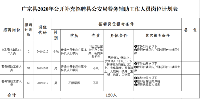 廣宗縣2020年公開(kāi)補(bǔ)充招聘縣公安局警務(wù)輔助工作人員簡(jiǎn)章