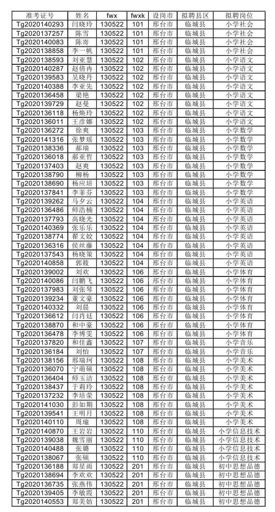 【邢臺市各縣】公布河北省2020年國家特崗教師招聘擬聘用人員名單的通知