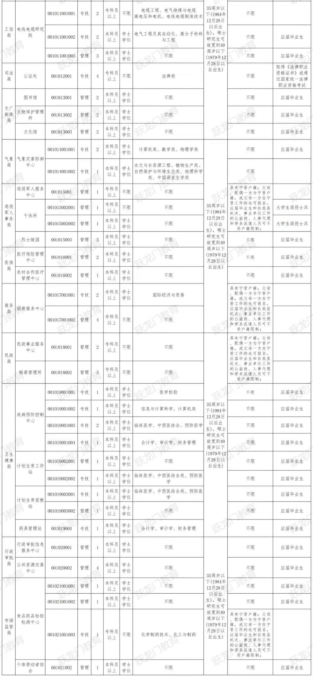 2020年寧晉縣招聘事業(yè)單位工作人員171人！