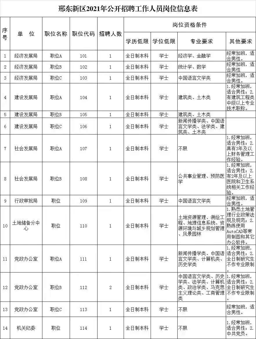 邢東新區(qū)2021年公開招聘工作人員公告