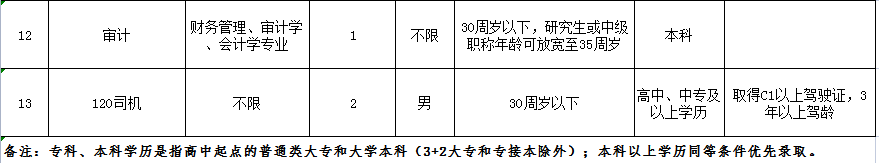 內(nèi)丘縣人民醫(yī)院2021年公開招聘專業(yè)技術(shù)工作人員公告