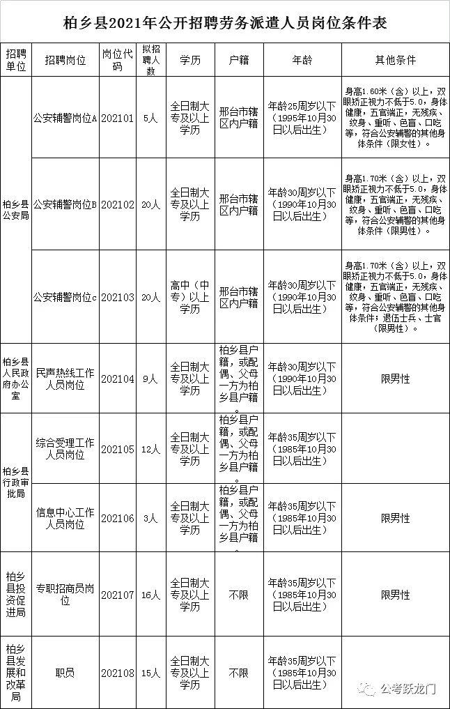 柏鄉(xiāng)縣2021年公開招聘勞務(wù)派遣人員100名公告