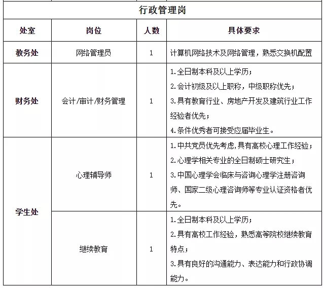 邢臺(tái)應(yīng)用技術(shù)職業(yè)學(xué)院公開招聘教師公告